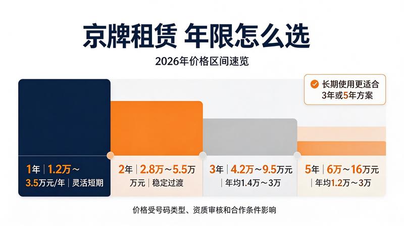 如何降低租赁成本