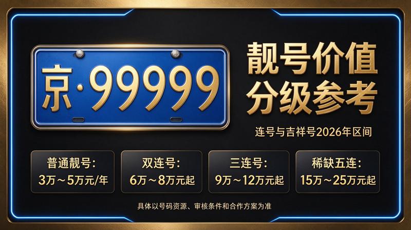 北京京牌租车服务展示图